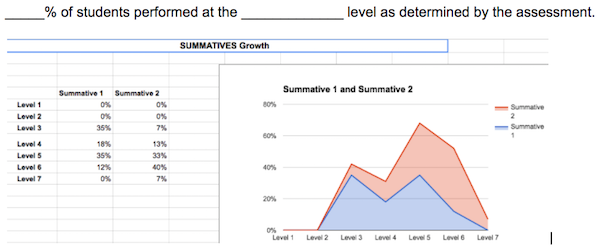 What Does it Look Like to Be on a Coaching Cycle? – Comundo